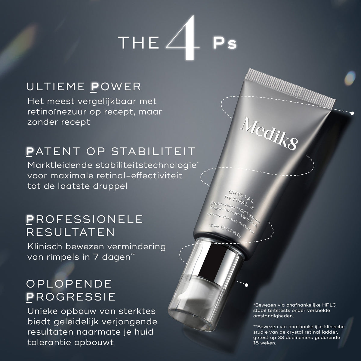 Medik8 Crystal Retinal 1 30ml The 4 Ps: kracht, stabiliteit, resultaat en opbouw