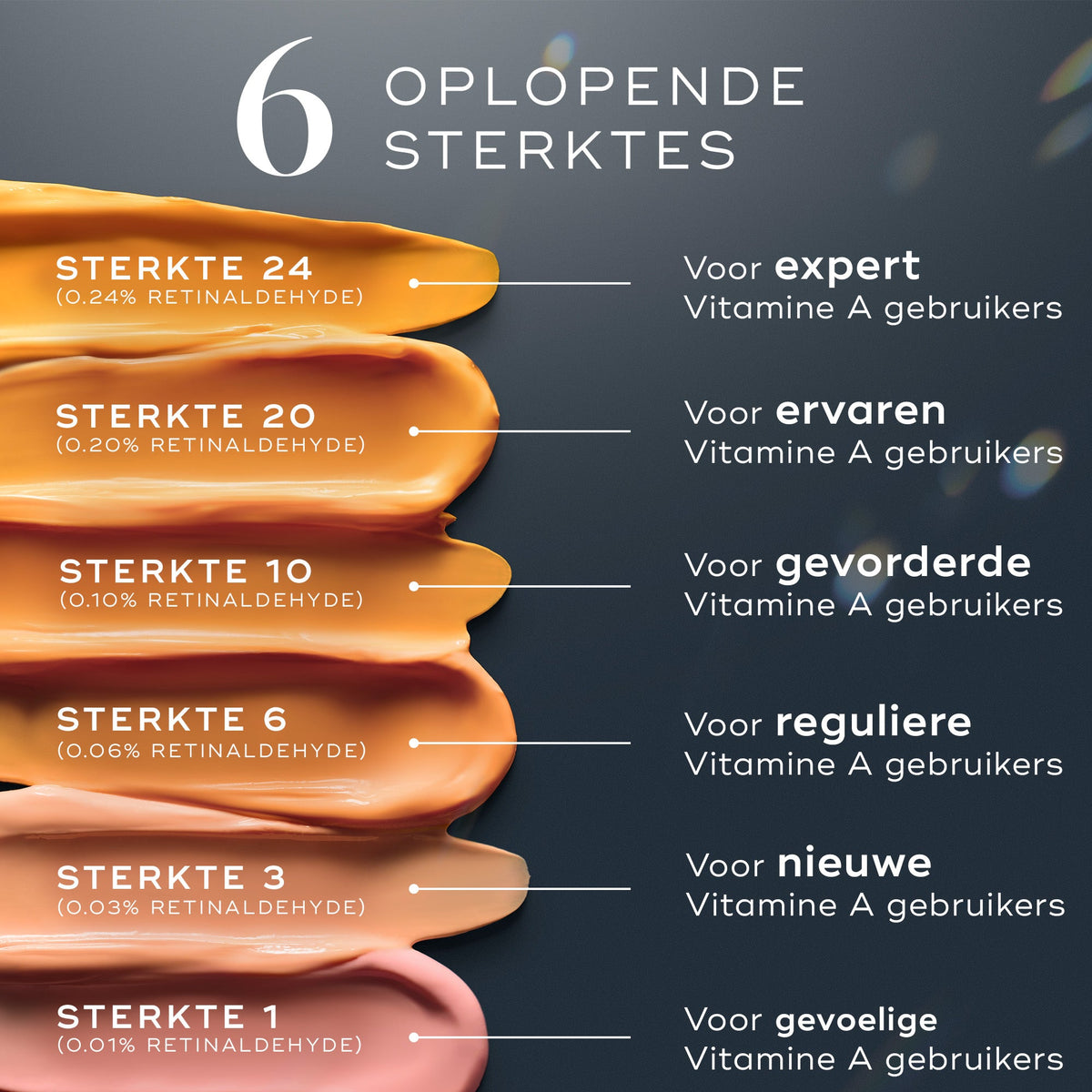 Medik8 Crystal Retinal 3 30ml oplopende sterktes overzicht