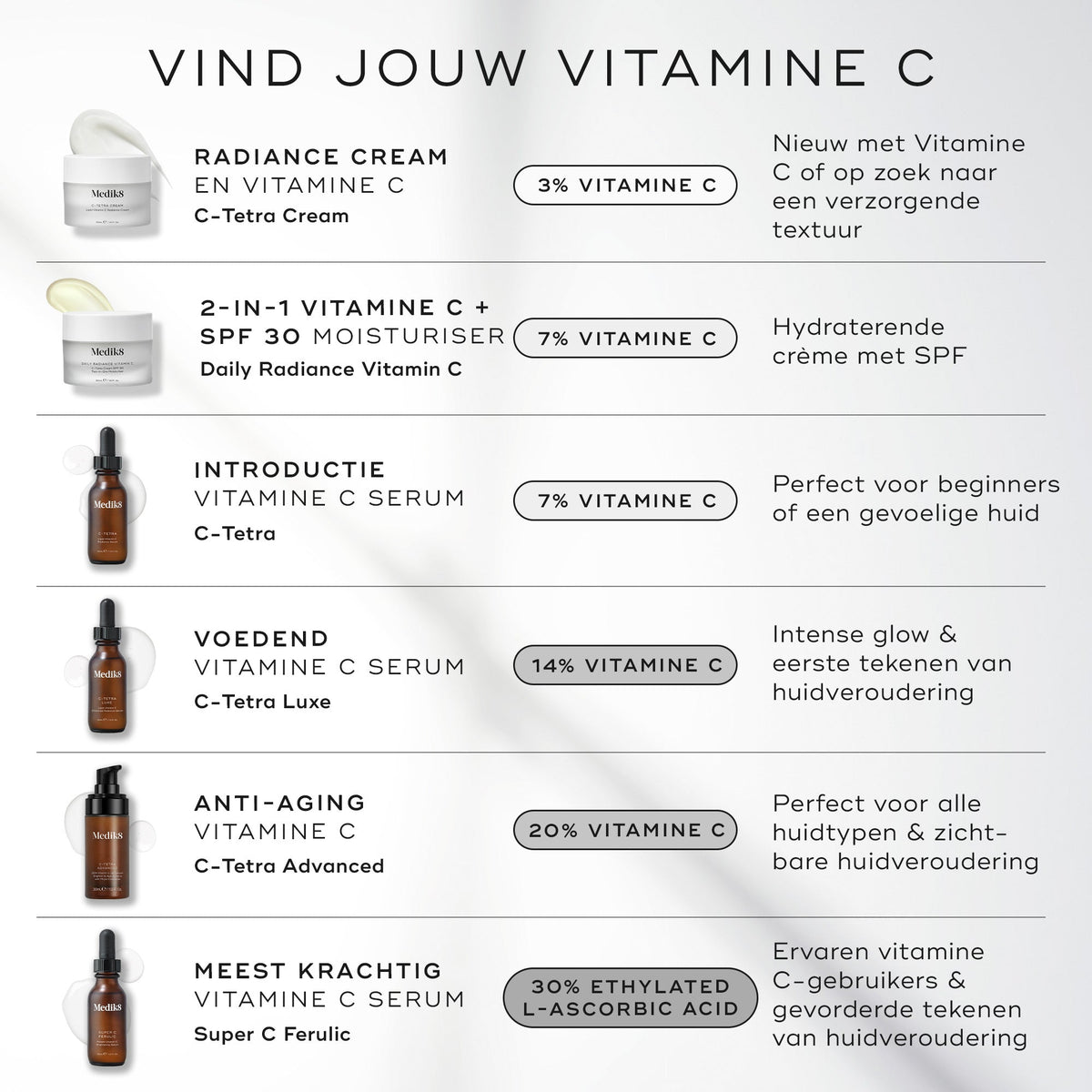 Medik8 C-Tetra 30ml welke vitamine C past bij jou