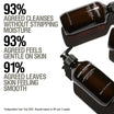 Grown Alchemist Energize Body Cleanser voordelen