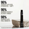 Grown Alchemist Lip Balm voordelen