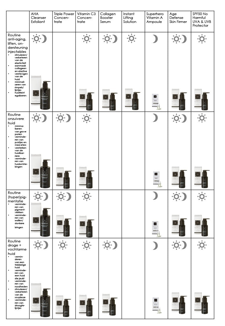 Oolaboo Smart Aesthetics Collagen Booster 30 ml routineschema van de lijn