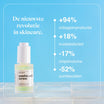Prescription Zombie Cell Serum 30ml resultaten collageen en elasticiteit
