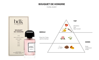 BDK Parfums Bouquet De Hongrie - Eau de Parfum geurnoten 